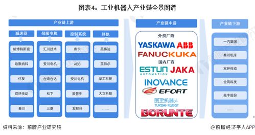 預見2024 中國工業機器人行業全景圖譜（附市場規模、競爭格局與發展前景）