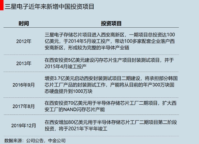三星走了，三星又來了 芯片設(shè)計(jì)及研發(fā)的輪回與崛起